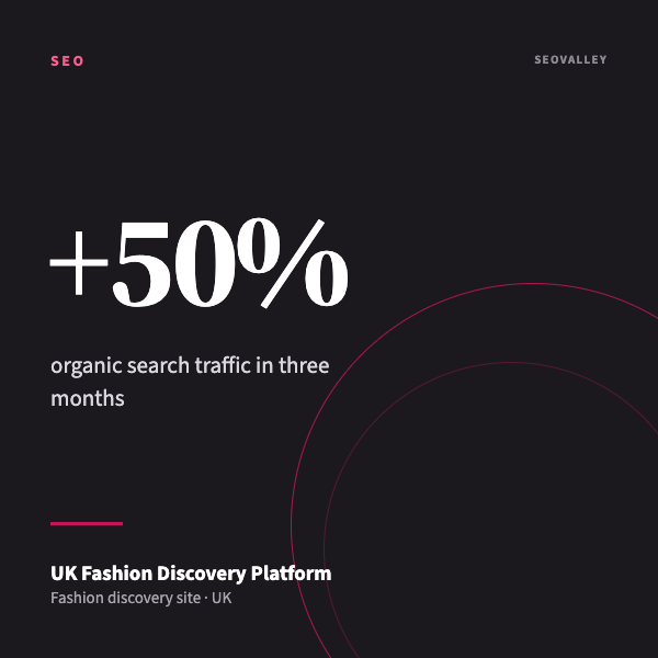 UK Fashion Discovery Platform: 50% more visits from Google