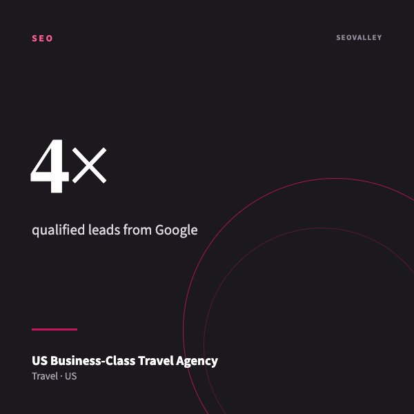 US Business-Class Travel Agency: top 3 on Google, 4× the leads