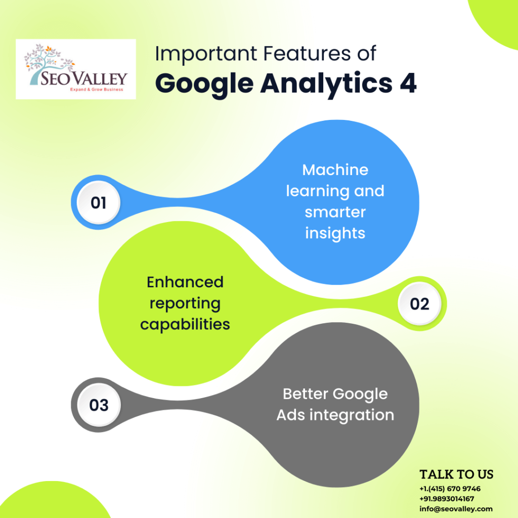 Some Important Features of Google Analytics 4