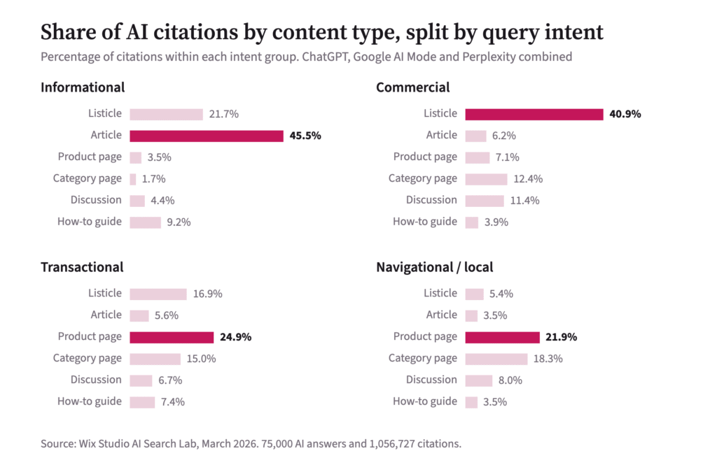 What Gets Cited in AI Overviews, and How It Changes by Query