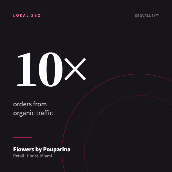 Flowers by Pouparina: 10× orders from organic traffic — SEOValley Local SEO case study