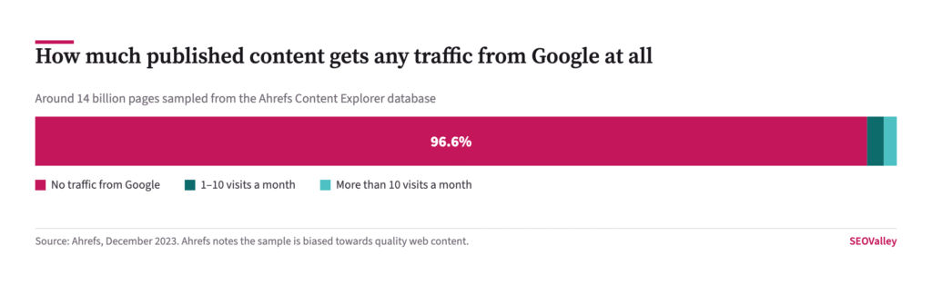 How to Audit a Blog Section Without Deleting the Wrong Pages