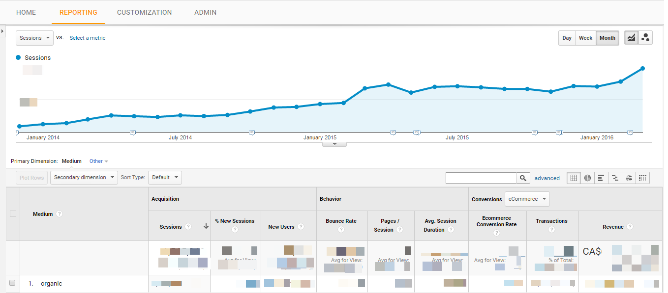Organic traffic growth for the car parts store