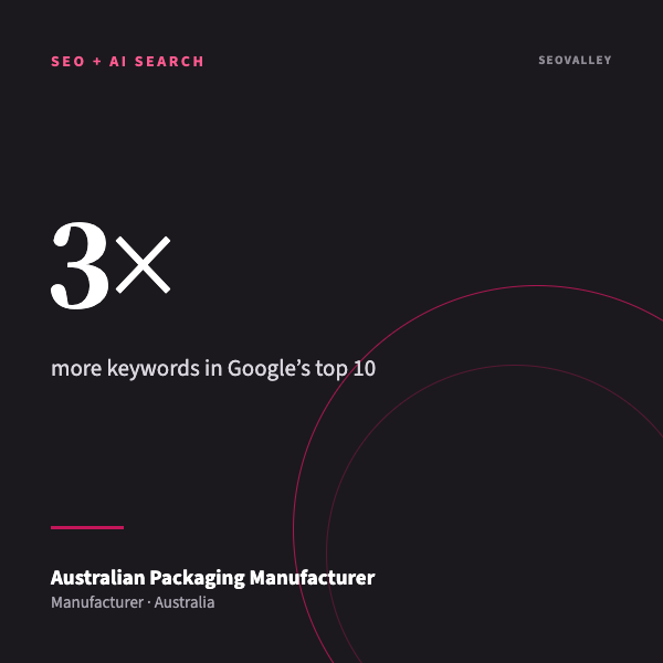Australian Packaging Manufacturer: top-10 Google rankings tripled