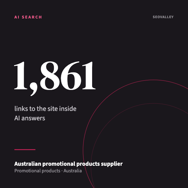 Australian promotional products supplier: cited 1,861 times by AI
