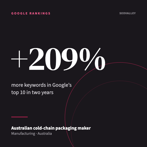 +209% more keywords in Google's top 10 in two years: Australian cold-chain packaging maker, manufacturing, Australia