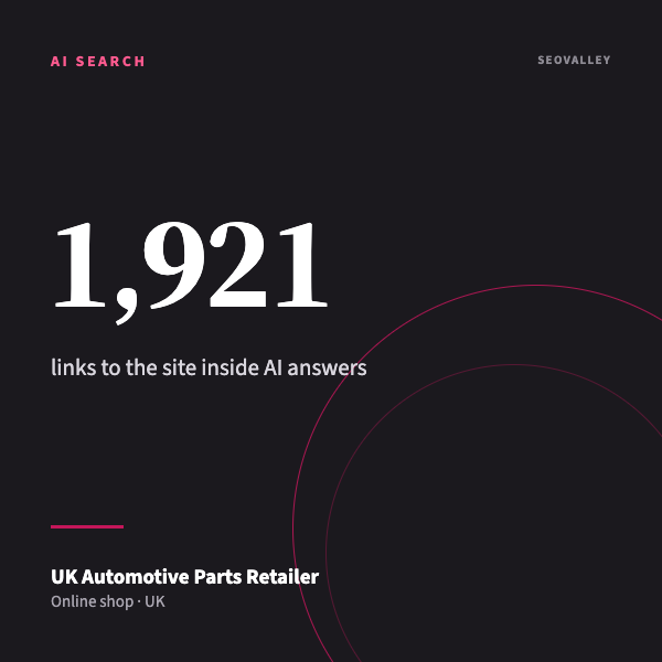 UK Automotive Parts Retailer: 33% more organic visits, 1,921 AI links