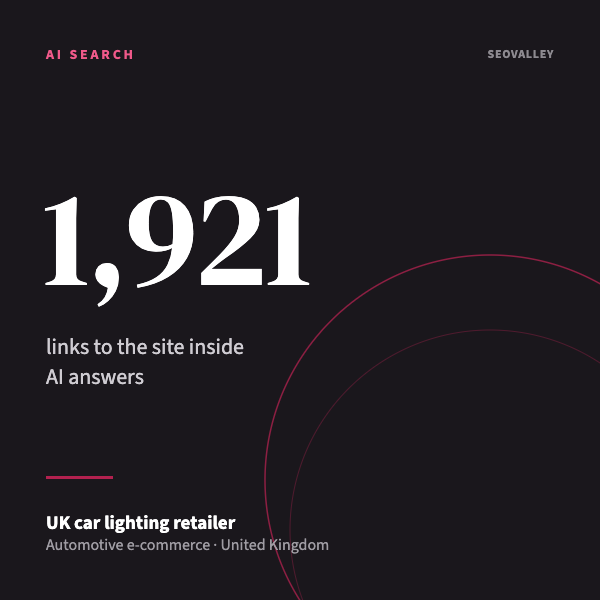 UK car lighting retailer: 33% more organic visits, 1,921 AI links
