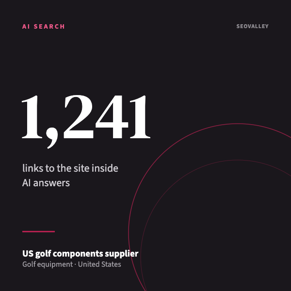 US golf components supplier: 1,241 AI answer links, top-5 up 16%