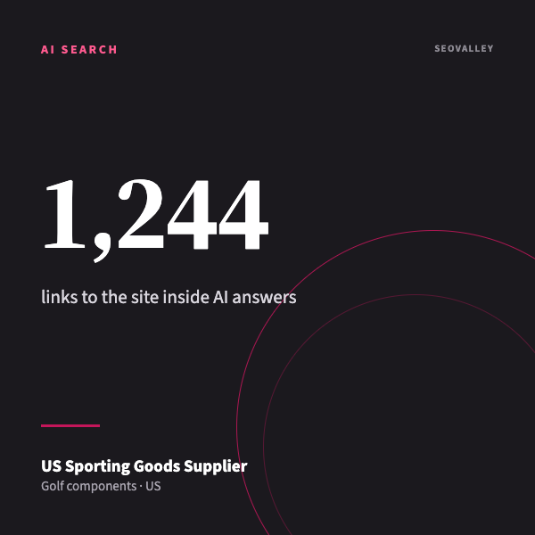 US Sporting Goods Supplier: 1,244 AI answer links, top-5 up 16%