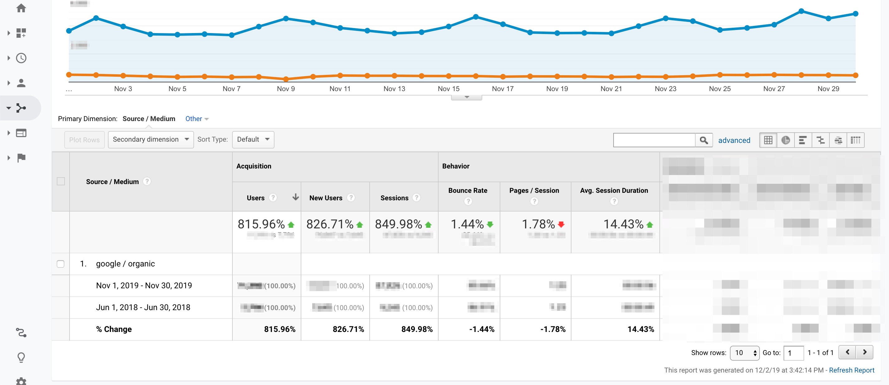 Organic traffic growth for the chess academy