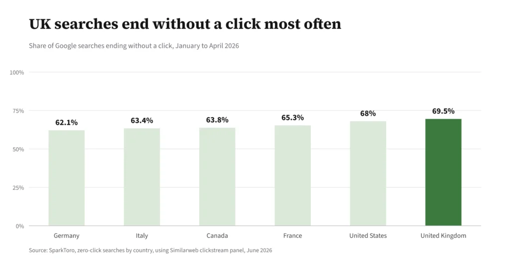 Is SEO Still Worth It for Ecommerce Now Google Answers With AI?