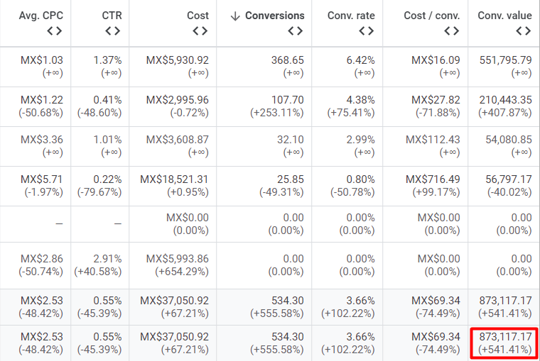 Google Ads results for the footwear retailer