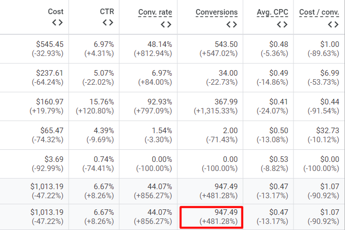Google Ads results for the steel building manufacturer